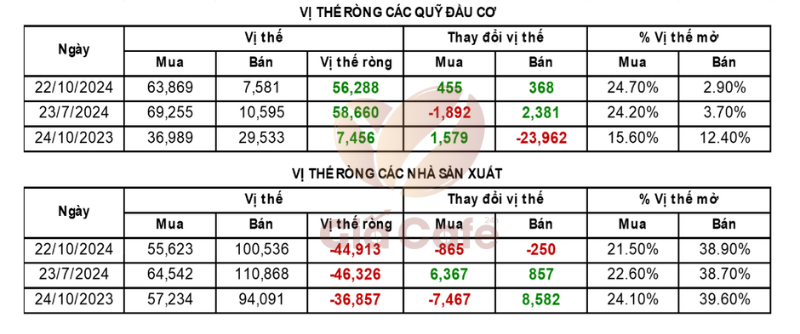 C&agrave; ph&ecirc; Arabica