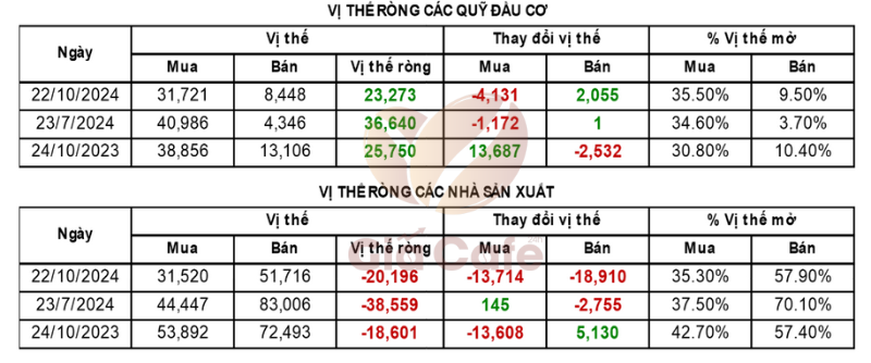 C&agrave; ph&ecirc; Robusta'