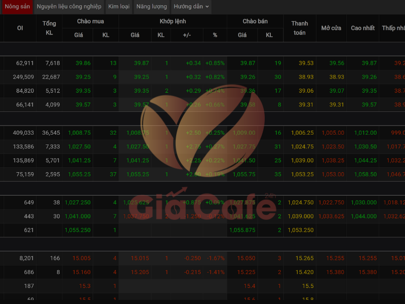 Bảng gi&aacute; h&agrave;ng h&oacute;a ph&aacute;i sinh