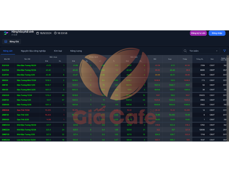 Bảng gi&aacute; h&agrave;ng h&oacute;a ph&aacute;i sinh