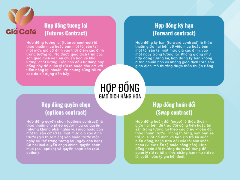 Hàng hóa phái sinh