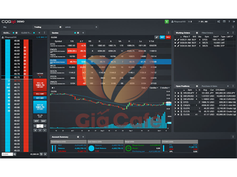 Kinh nghiệm đầu tư c&agrave; ph&ecirc; ph&aacute;i sinh