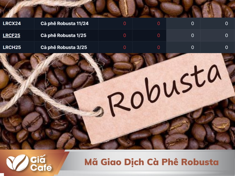 M&atilde; giao dịch c&agrave; ph&ecirc; Robusta